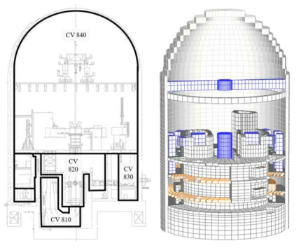 OPR1000 격납건물의 MELCOR 제어체적(왼쪽)과 GASFLOW 격자(오른쪽)