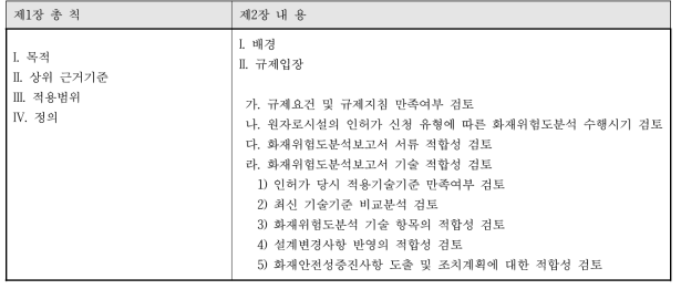 화재위험도분석(FHA)에 관한 기술지침(안) 구성