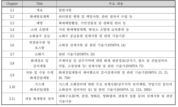 기본적인 FP Program 및 Design Elements(NFPA 805 Chapter 3)