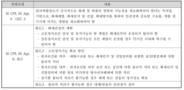 화재발생시 원자로 안전정지 관련 연방규정