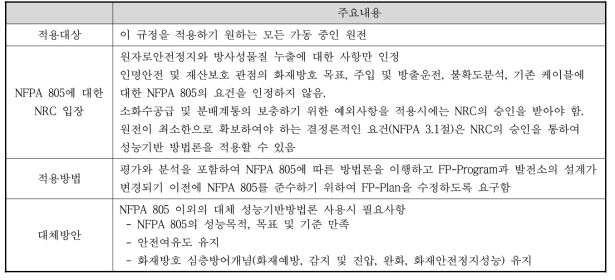 10 CFR 50.48(c) 규정사항