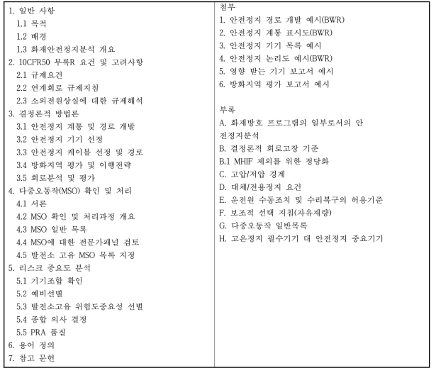 NEI 00-01(rev.2) 목차