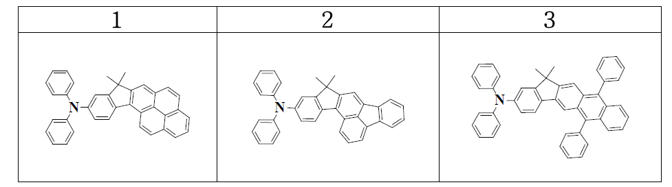 다이페닐아민 그룹이 포함된 인덴-축합 유도체들