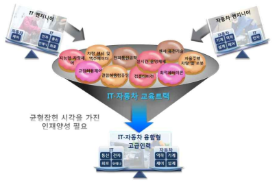 수요 지향적 교육 프로그램