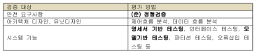 ISO 26262에서 권장하는 고안전성 시스템 검증기법들