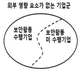 보안투자 경제적 편인 분석 조사대상