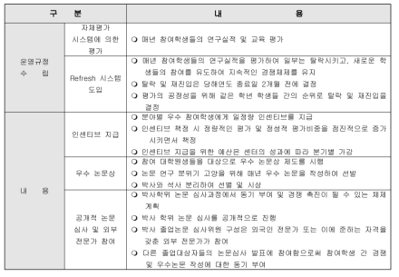 경쟁체제 유지를 위한 세부 운영계획안