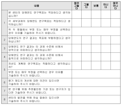 연구센터 자체평가를 위한 설문지 내용