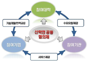 상호 협력 및 피드백 체계 강화