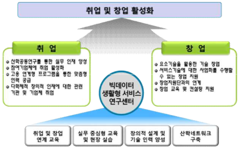 고용 연계 전략