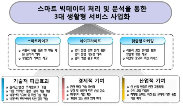 기대효과