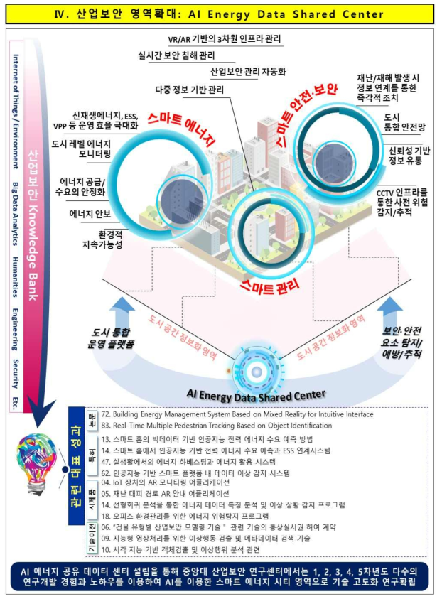 주요 연구결과Ⅳ 및 관련 대표성과