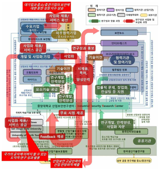 다양한 연구 성과 및 전문인력 활용계획