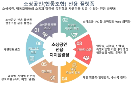 소상공인(협동조합) 전용 플랫폼의 개요