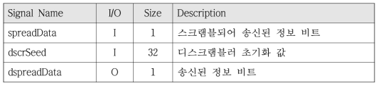 스크램블러 입출력