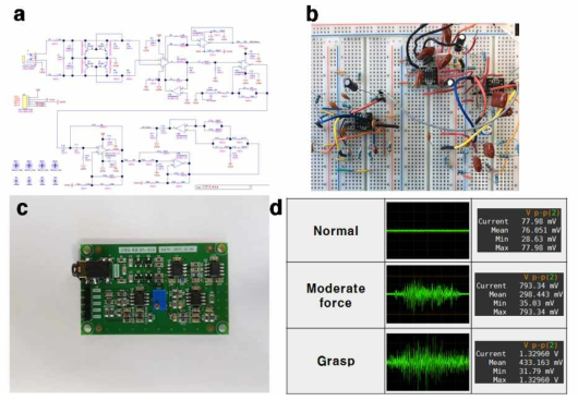 (a) 근전도 측정 회로 (b) 근전도 측정 회로 구성 (c) 근전도 측정 디바이스 (d) 근전도 측정 결과