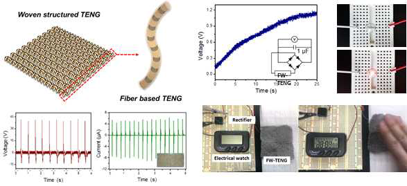 파이버형 소자 기반 직물구조형 에너지 하베스팅 소자 및 어플리케이션