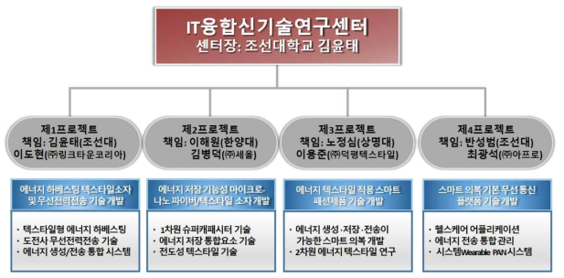 참여기업들과의 공동 간담회