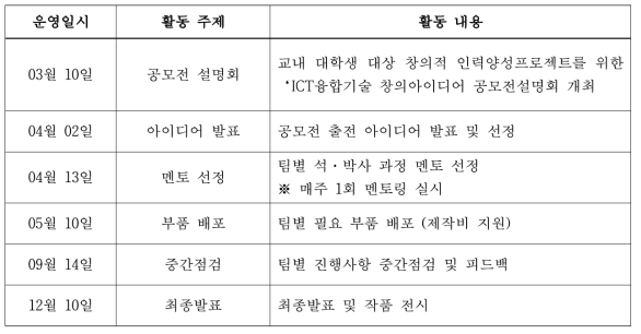 ICT융합기술 창의아이디어 공모전 일정