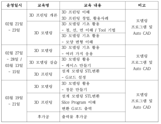 3D 프린팅 교육 세부일정