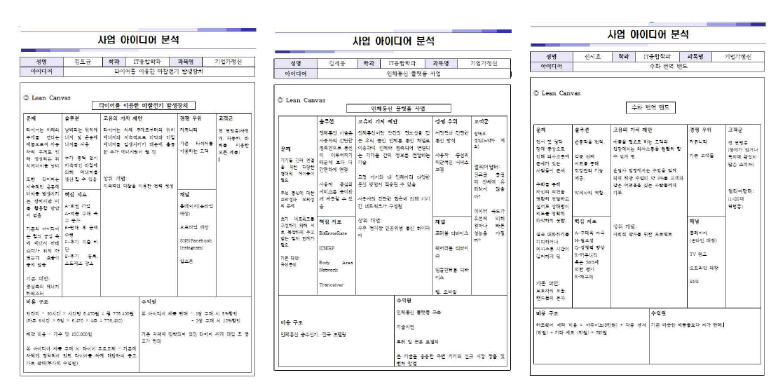 교육 수료생들의 성공적인 스타트업을 위한 Lean canvas