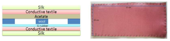 단층구조의 텍스타일기반 에너지 하베스팅 소자