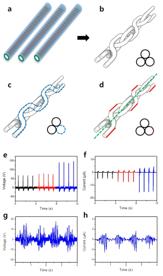(a-d) 트리플 구조의 제작 과정 및 설명. (e-f) 단일, 더블, 트리플 구조 소자의 수직 외력에 따른 전기적 출력. (g-h) 수평 힘에 의한 트리플 구조 소자의 전기적 출력