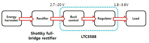 Step-down converter 회로 동작 개요