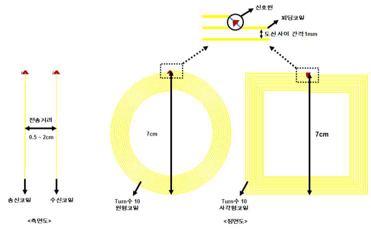 도전사 코일의 구조 설계