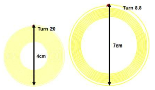 직경이 다른 송수신 코일 구조