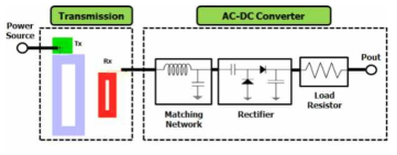 AC-DC컨버터