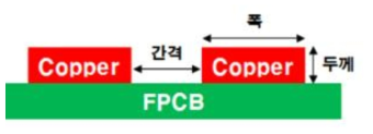 FPCB 기판에 집적되는 수신코일 구리도선의 구성도