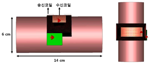 EM 시뮬레이션 분석을 위한 구성