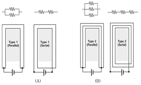 전도성사의 연결방식; 직렬연결과 병렬연결: (A) 2합사, (B) 3합사