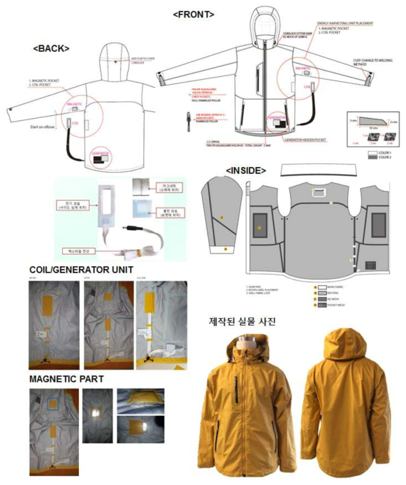 시제품 STORMSHELL PERFORMANCE / ENERGY HARVESTING JACKET