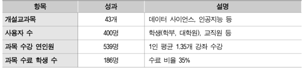 MPP 사용 현황