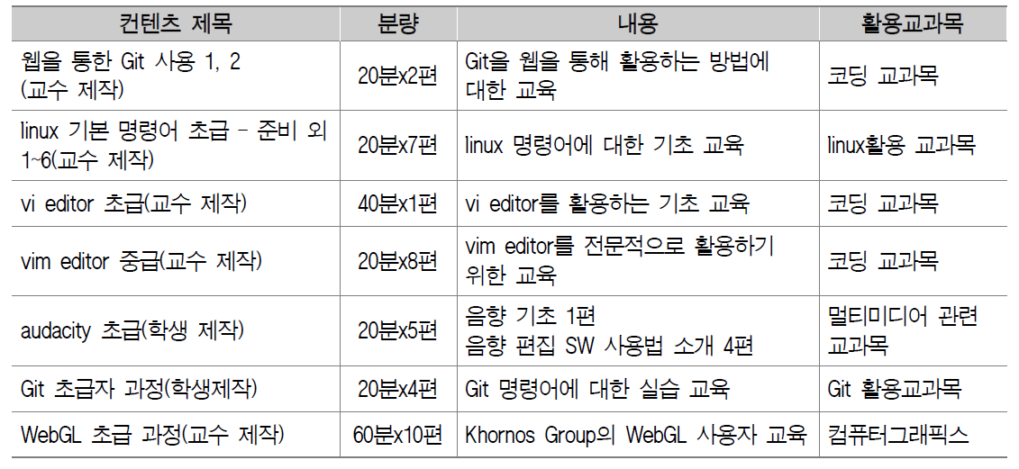 오픈소스 SW도구 교육 동영상 과정