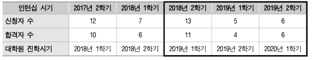 컴퓨터미래장학 운영현황