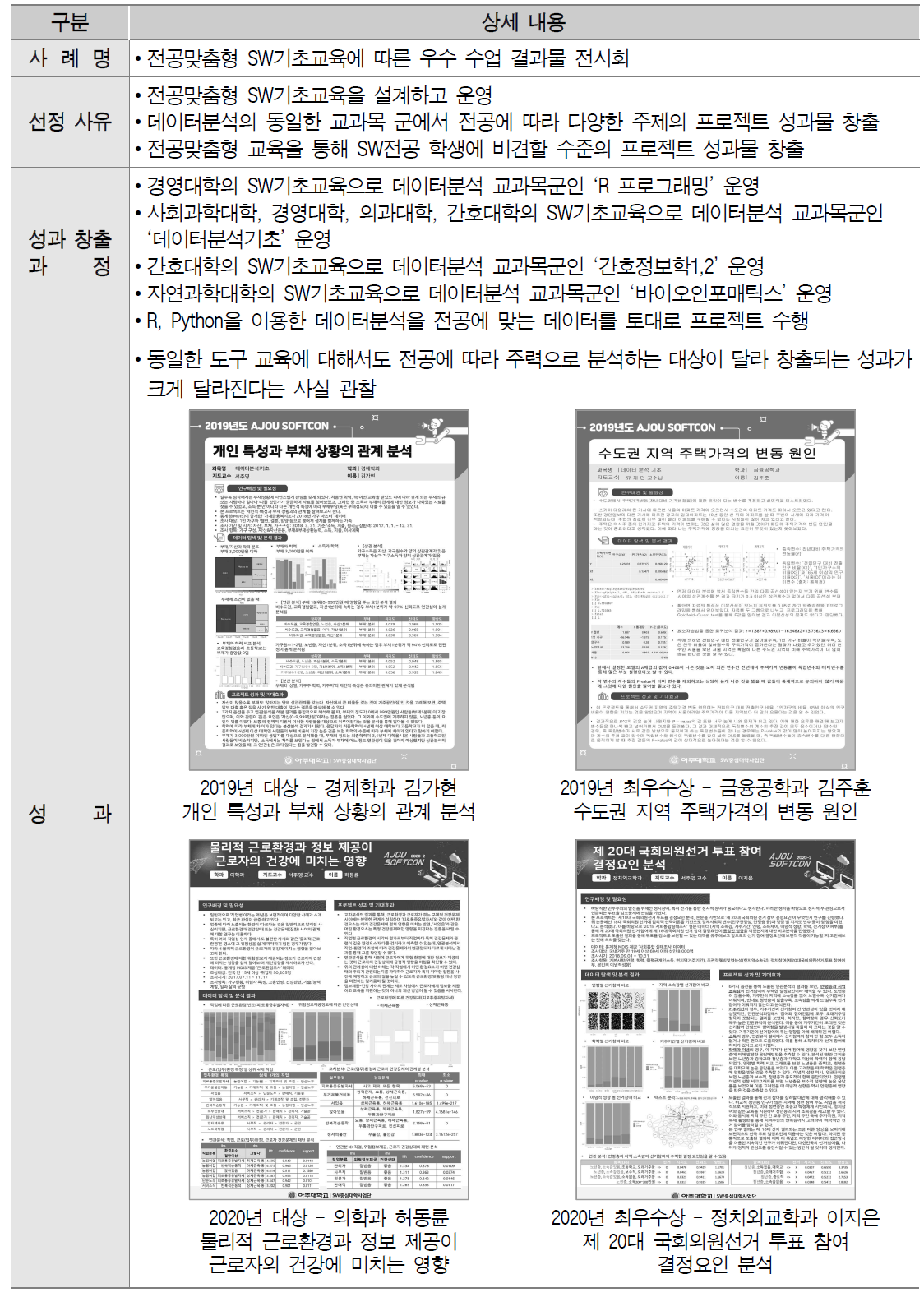 아주 SoftCon 행사 우수 사례