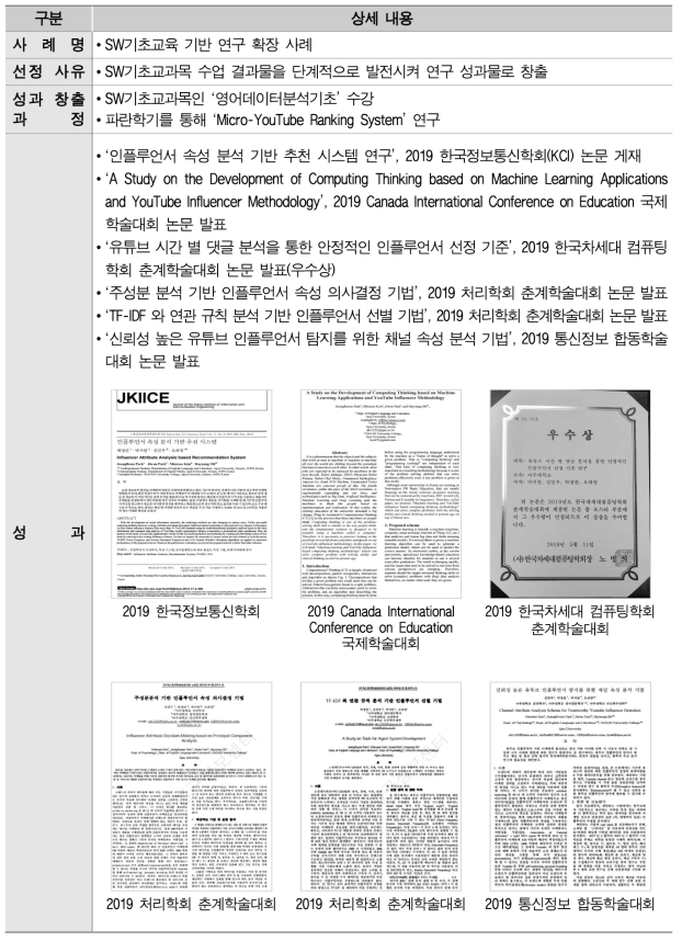 국내외 논문 게재 우수 사례 2