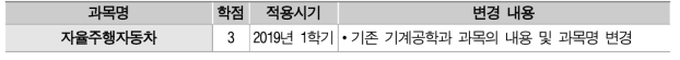 자동차SW연계전공 교과과정 개편 내용