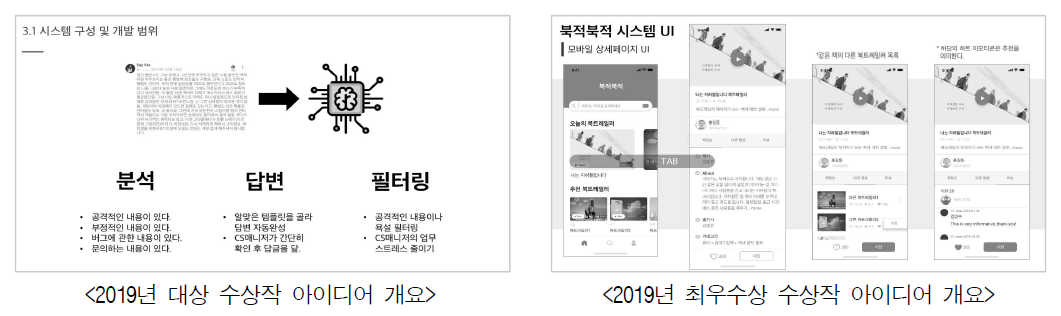 2019년 아이디어 공모전 수상작