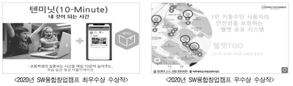 2020년 SW융합창업캠프 수상작