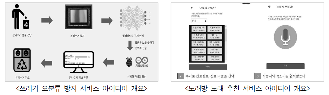 2020년 아이디어 공모전 수상작