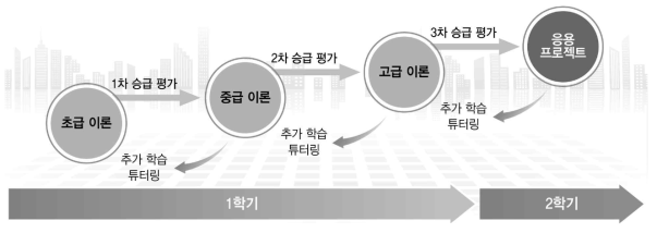 2020년 비대면 ‘찾아가는 SW캠프’ 운영 체계