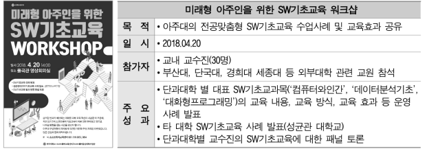 SW기초교육 워크샵 성과