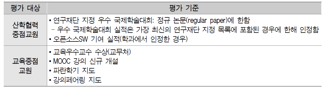 교원업적평가 신설 계획