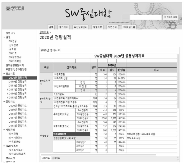 사업전담 성과관리 온라인 사이트