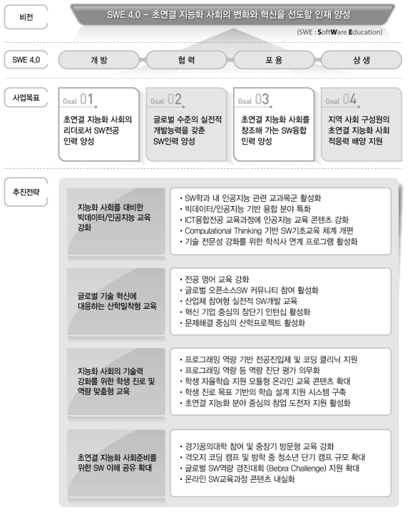 사업의 비전과 목표