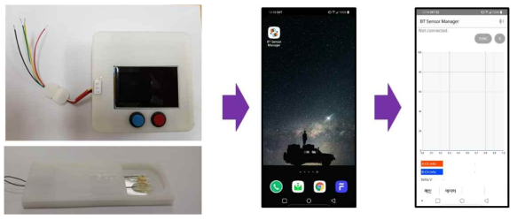 POTC를 위한 휴대용 측정기기 및 블루투스 통신을 이용한 데이터 전송 어플리케이션